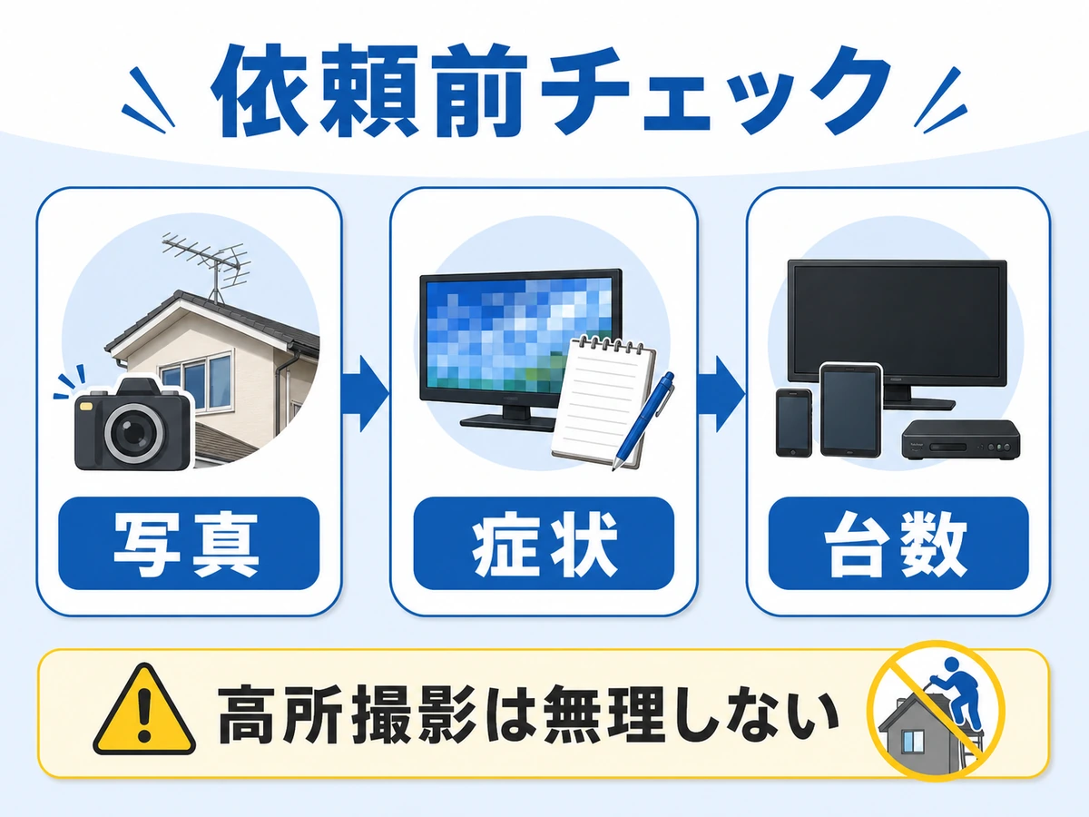 アンテナ工事の依頼前に写真・症状・台数を確認する流れ