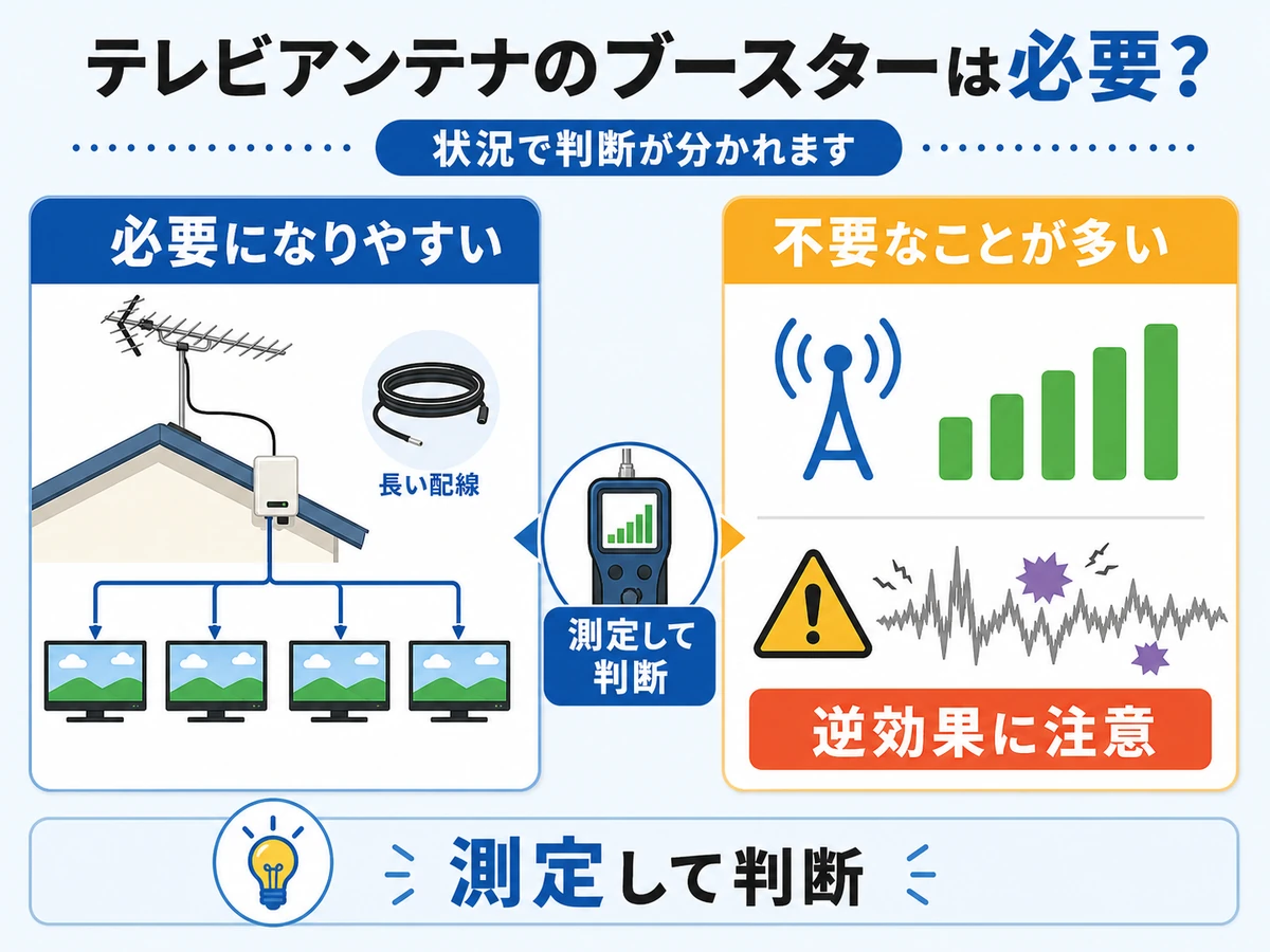 ブースターが必要なケースと不要・逆効果の条件を比べる図