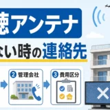 共聴アンテナでテレビが映らない時の連絡先を示すサムネイル