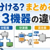 分配器・分波器・混合器の違いを示す解説サムネイル