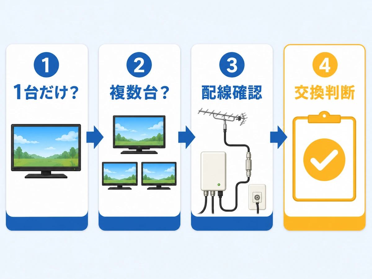 アンテナブースター交換前に確認する順番