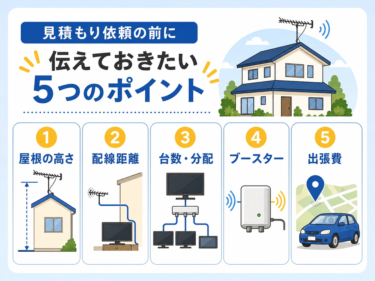 アンテナ工事の見積もり前に伝える屋根や配線などの確認項目