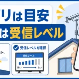 スマホアプリは方向の目安で、最後はテレビの受信レベルを確認することを示す図