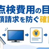 アンテナ点検の費用相場と高額請求を避ける確認順