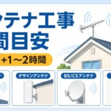 アンテナ工事の時間目安と予定の余裕を示すサムネイル