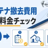 アンテナ撤去費用と追加料金チェックを示すサムネイル