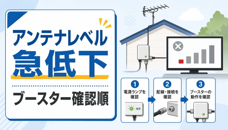 アンテナレベル急低下時のブースター確認順を示すサムネイル