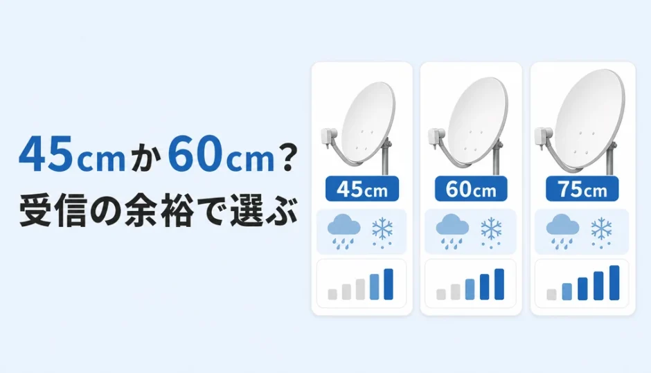 BS/CSアンテナは45cmか60cmかを受信の余裕で選ぶ案内