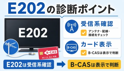 E202はアンテナ？B-CAS？原因の見分け方と安全な確認順