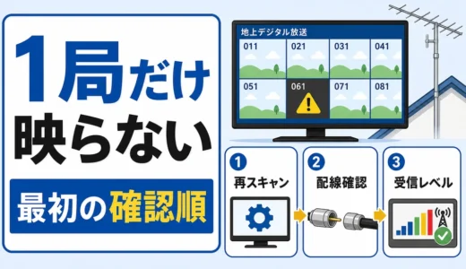 地デジで1局だけ映らない時の確認順｜再スキャンと受信レベルの見方