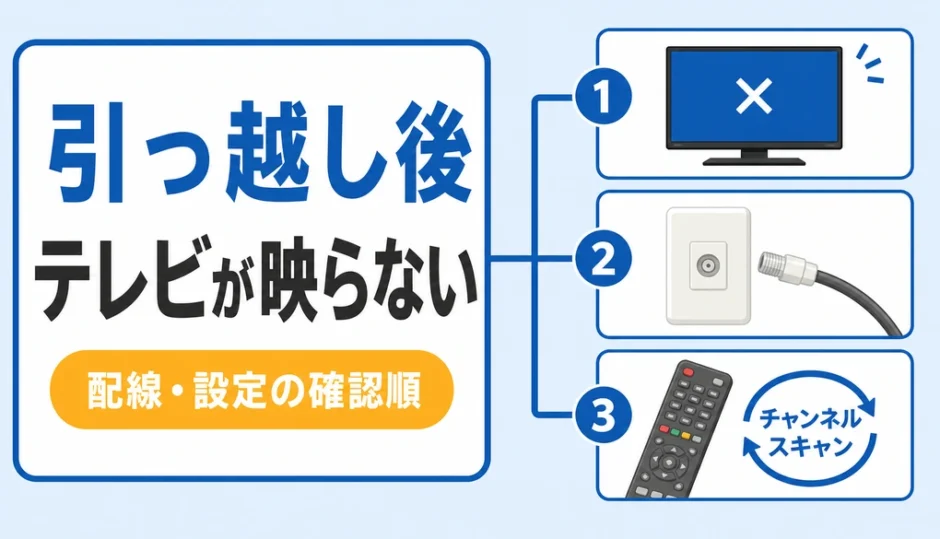 引っ越し後にテレビが映らないときの配線と設定の確認順