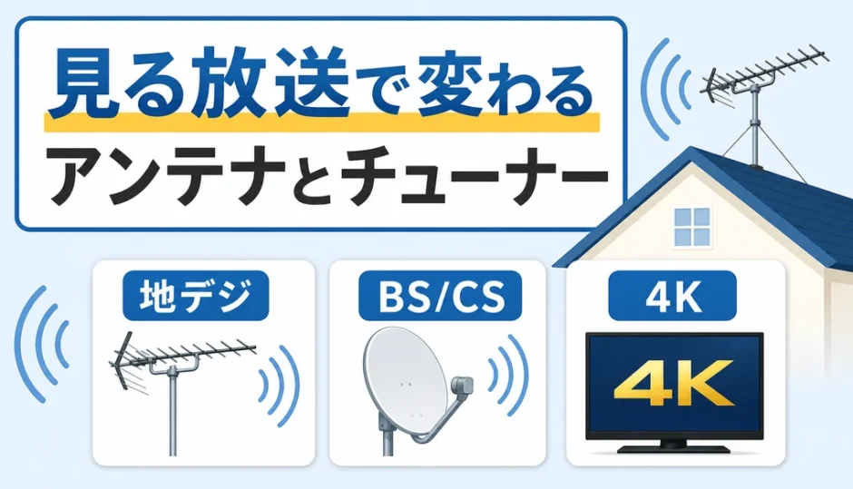 地デジ・BS・CS・4Kで必要なアンテナとチューナーを示す図解