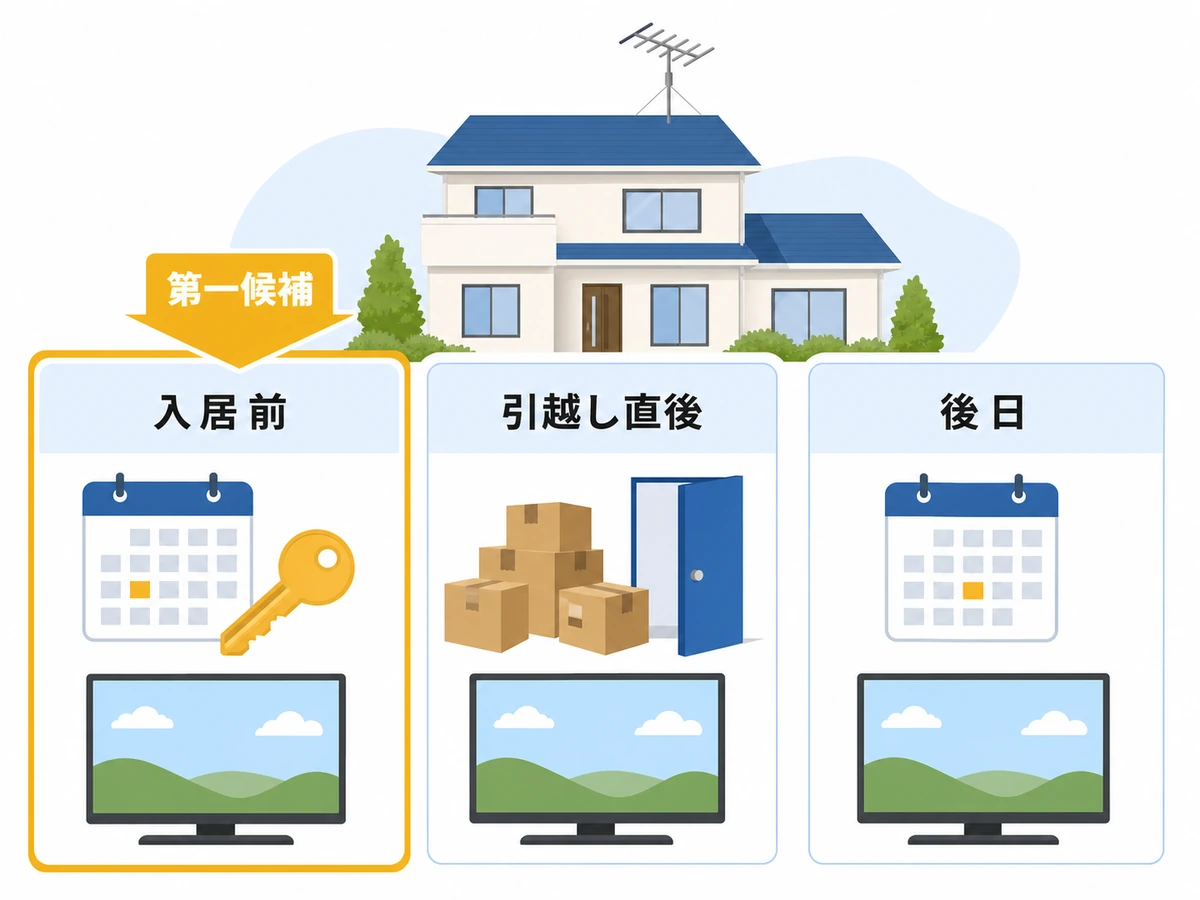 アンテナ工事を入居前・引越し直後・後日で比較した図