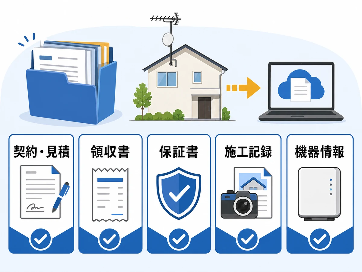 アンテナ工事で保管する契約書・領収書・保証書・施工記録・機器情報のチェック図