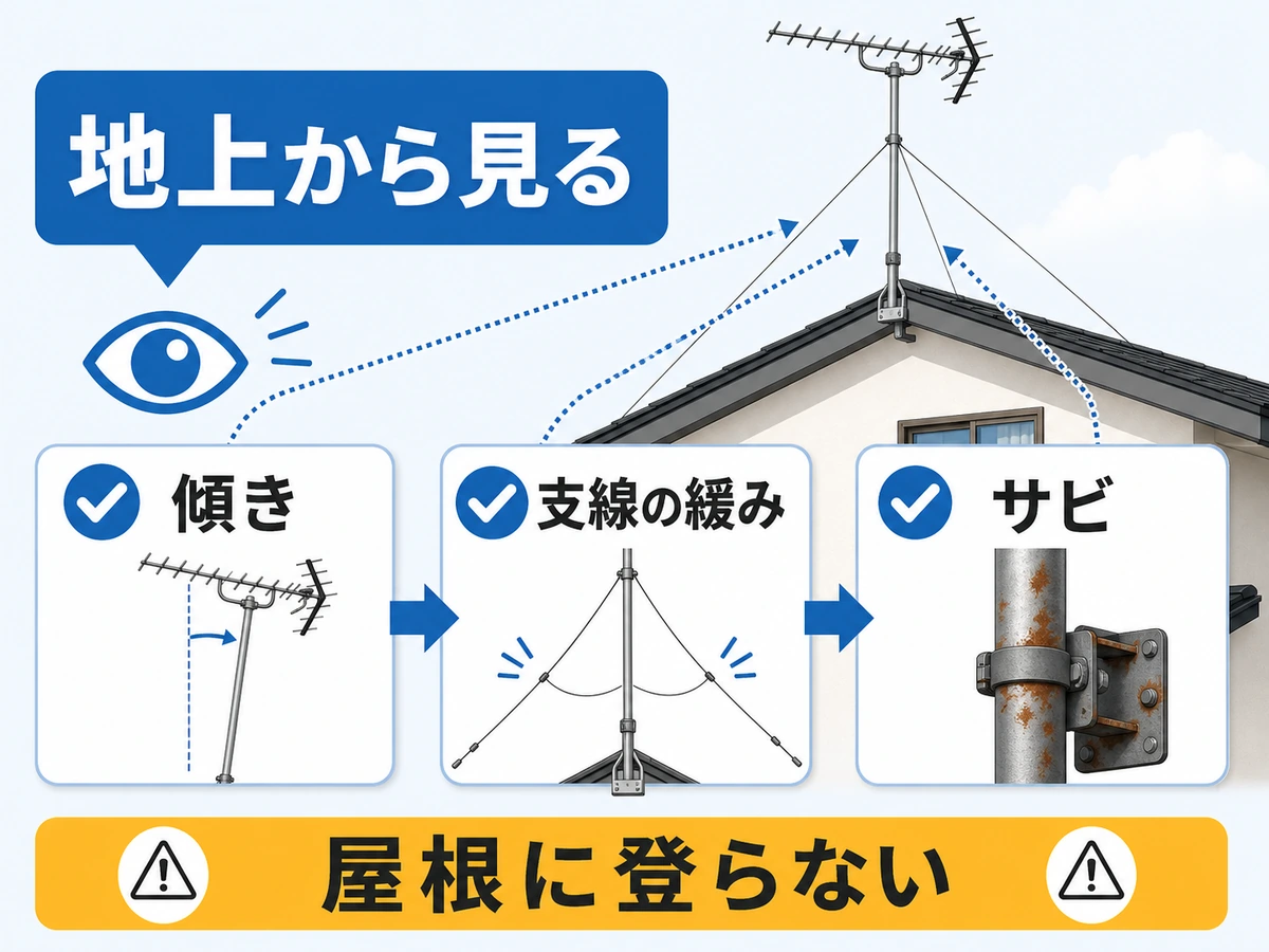 アンテナポール・屋根馬・支線を地上から点検する順番