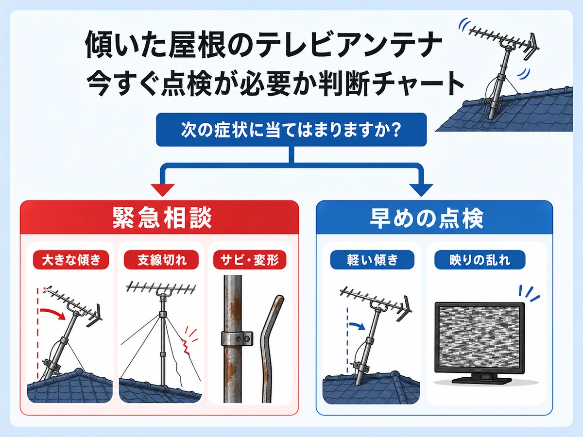 傾いたアンテナの緊急相談と早めの点検を分ける判断表