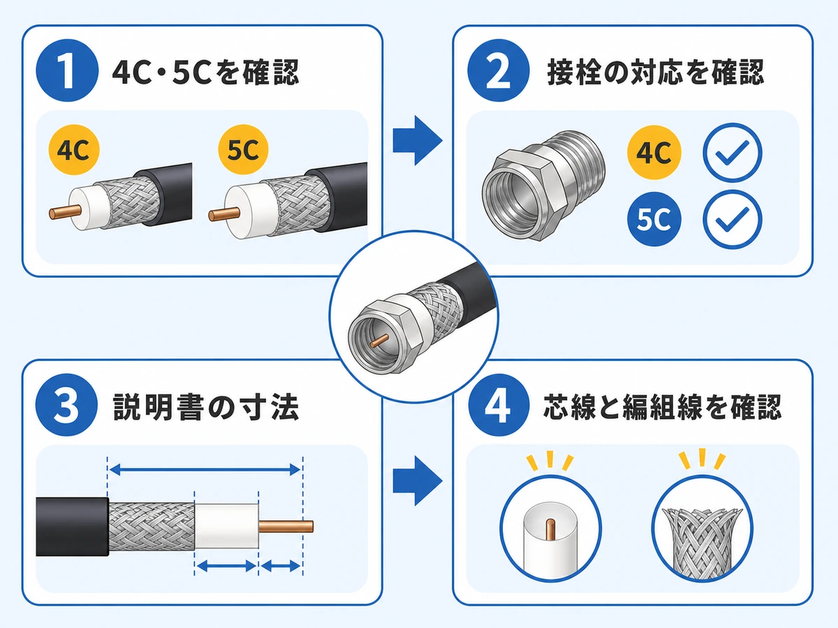 F型接栓を取り付ける前の4つの確認順