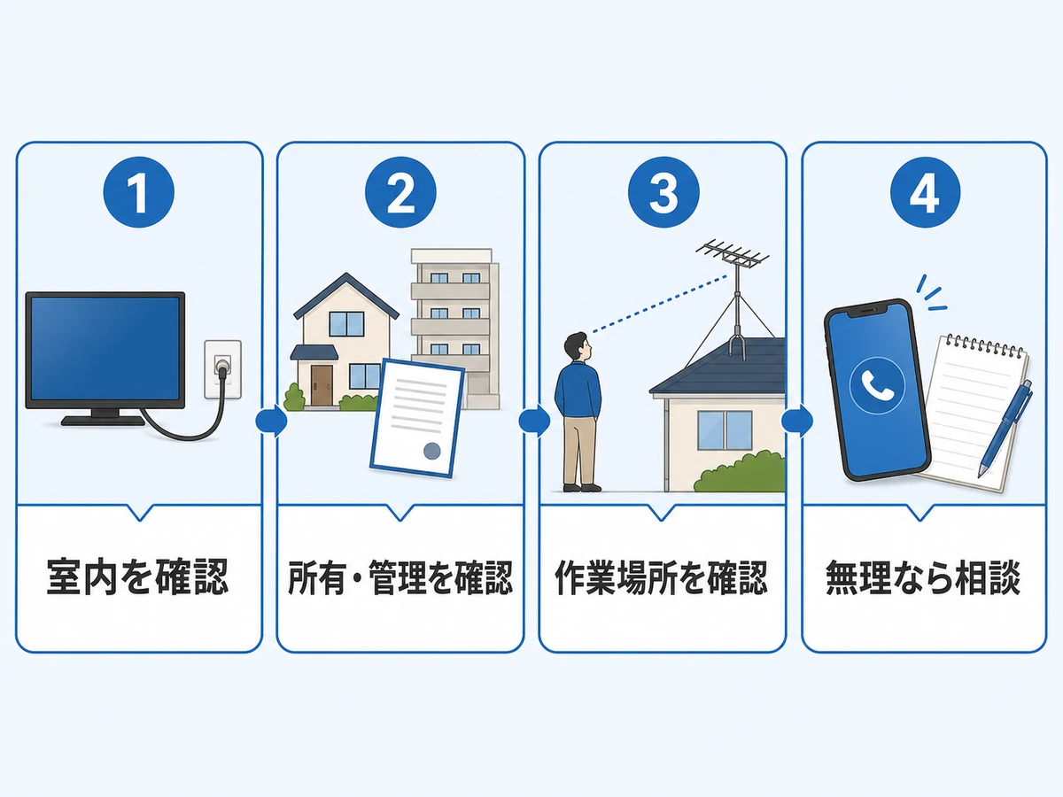 テレビアンテナを動かす前に室内、所有管理、作業場所の順で確認する流れ