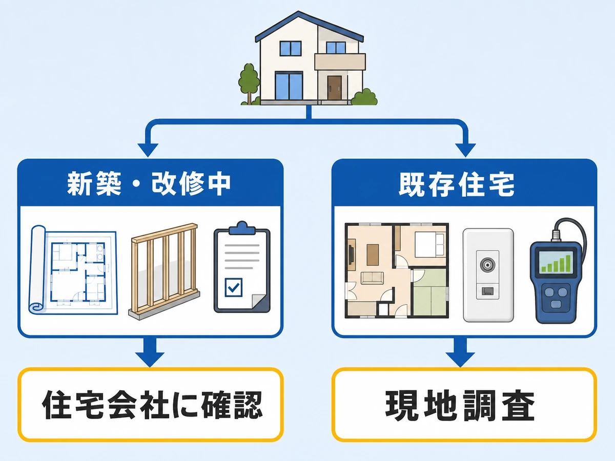 新築・改修中は住宅会社へ確認し既存住宅は現地調査する判断フロー