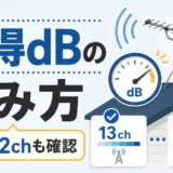 アンテナ利得dBの読み方と13〜52ch確認のイメージ