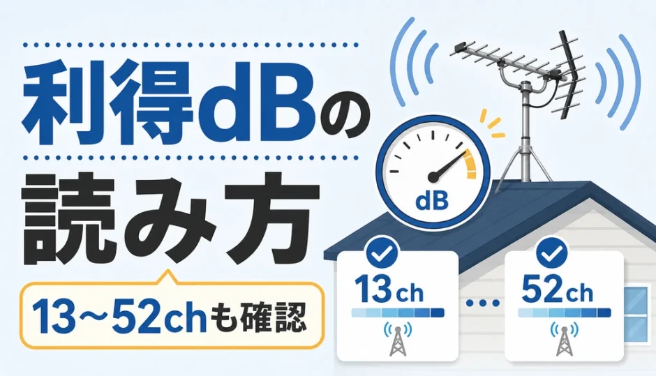 アンテナ利得dBの読み方と13〜52ch確認のイメージ
