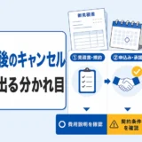 見積書・規約、申込み・承諾、手配・着工の3段階でキャンセル費用の確認内容を分ける図