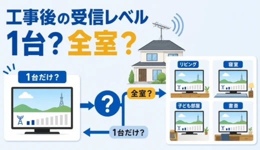 アンテナ工事後に受信レベルが低いときの確認順｜1台だけ・全室で切り分け