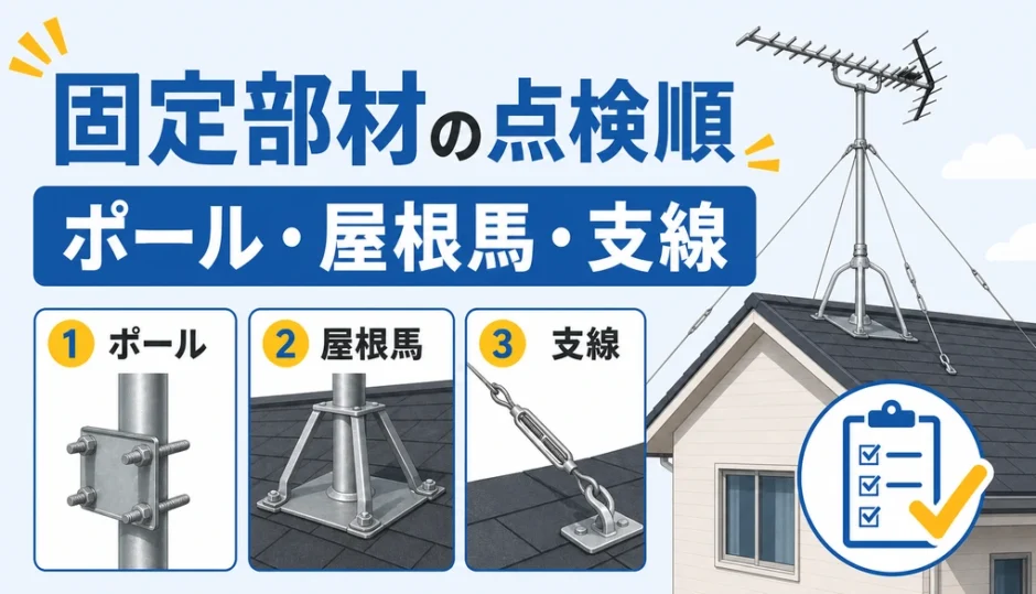 アンテナポール・屋根馬・支線の点検順を示すサムネイル