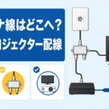 アンテナ線の接続先とテレビ・プロジェクターへの配線を示すホームシアター配線の解説