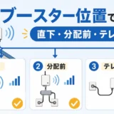 ブースターの設置場所で受信が変わる理由を示す図解