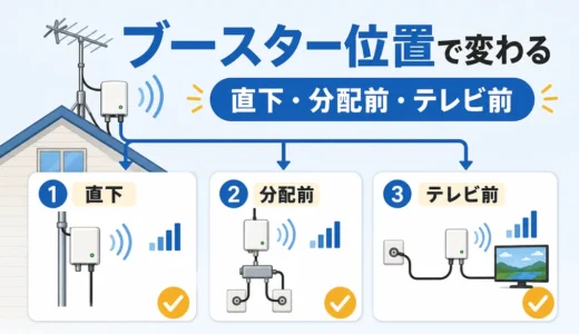 ブースターの設置場所で受信は変わる？直下が効く条件と移設前の確認順