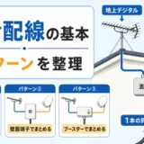地デジとBS/CSを1本にまとめる混合配線の基本と3パターンを示す図解