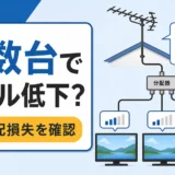テレビを複数台つないで受信レベルが下がる仕組みを示す図