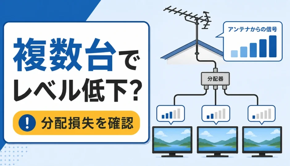 テレビを複数台つないで受信レベルが下がる仕組みを示す図