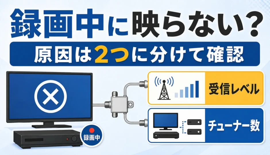 録画中にテレビが映らない原因をチューナー数と分配損失に分けて確認する解説画像