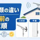平面・ユニコーン・八木式アンテナの違いと選ぶ前の確認順