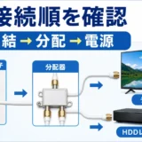 HDDレコーダーを挟むとテレビが映らないときの接続順序と分配の確認ポイント