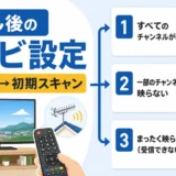 引越し後のテレビ設定で地域設定から初期スキャンへ進むことを示す図