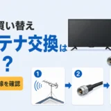 テレビ買い替え時のアンテナ交換と4K配線の確認を示す図