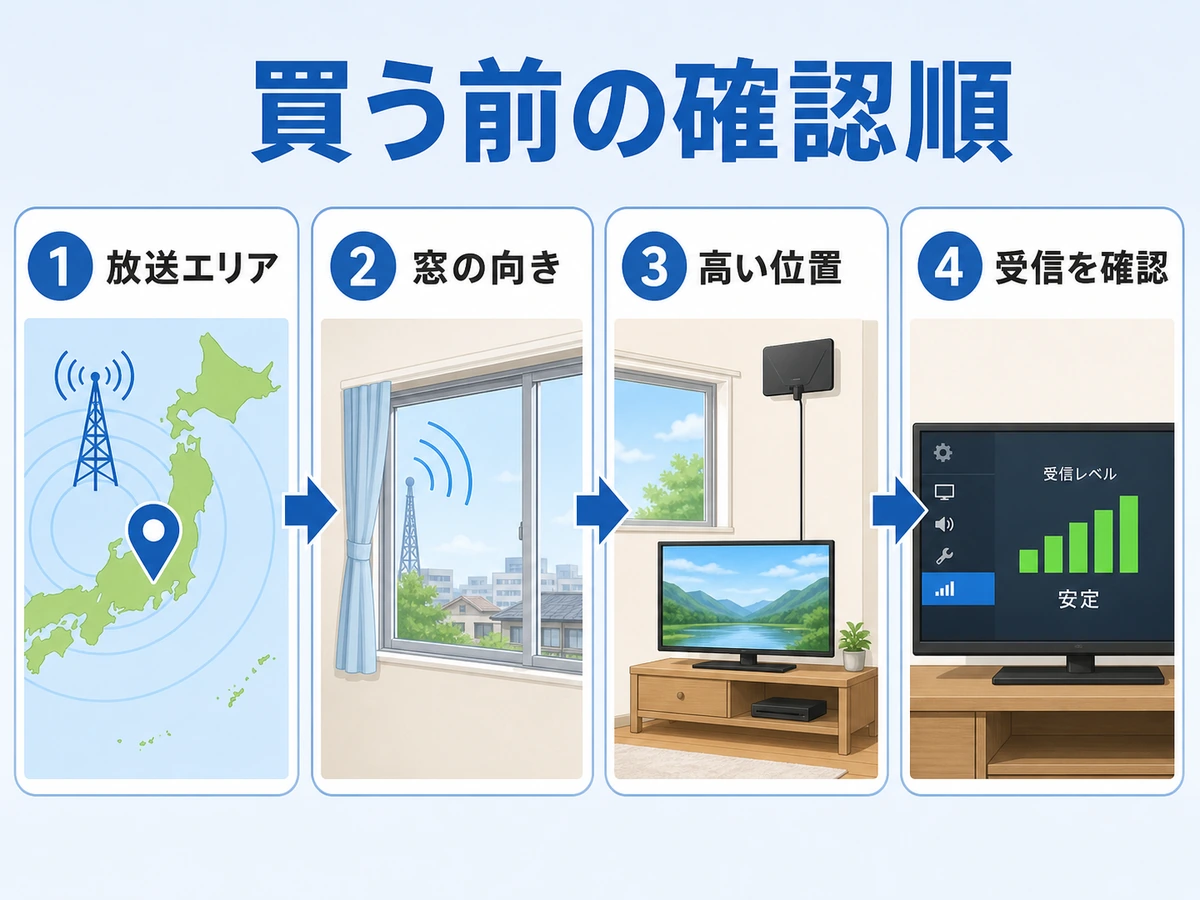 室内アンテナを買う前に放送エリア・窓の向き・高い位置・受信状態を確認する順番
