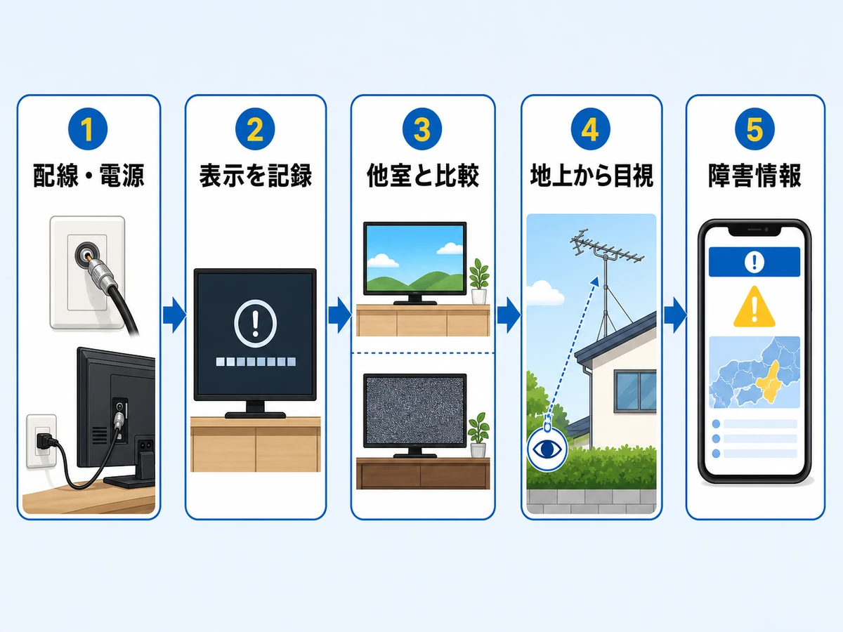 台風後にテレビが映らない時の室内から始める5つの確認順