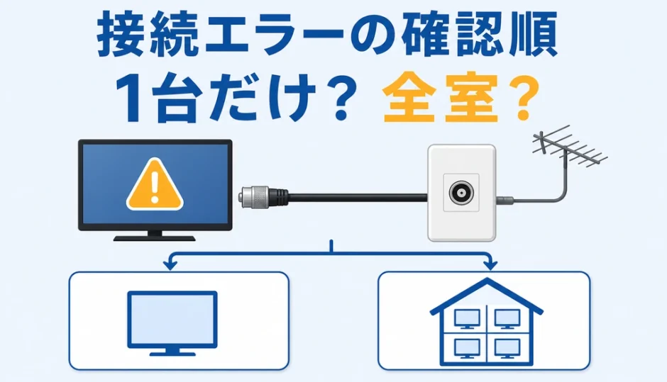 アンテナ接続エラーで1台だけか全室かを室内から確認するサムネイル