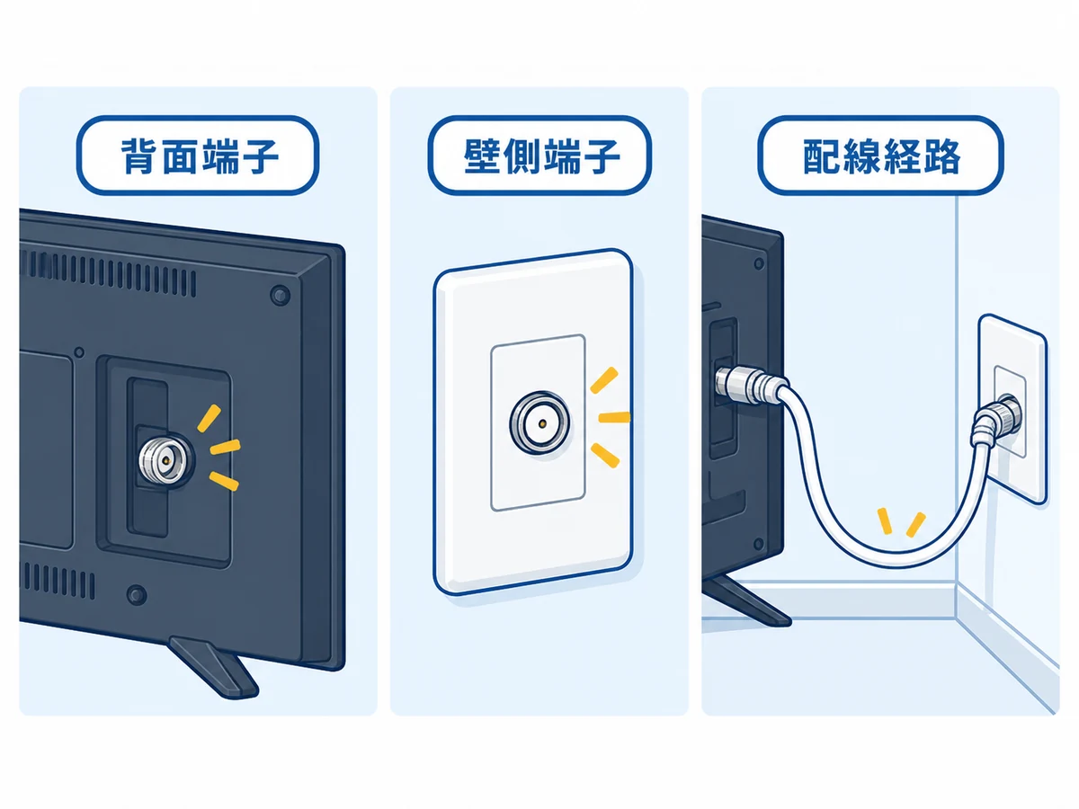 背面端子／壁側端子／配線経路の確認図