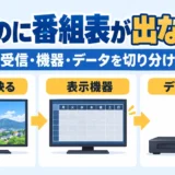 テレビは映るのに番組表が出ない時、放送・表示機器・データ取得を分ける図