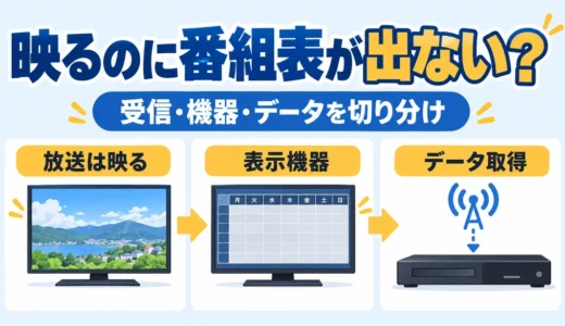 テレビは映るのに番組表だけ出ない？受信と番組データを分ける確認順