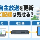 館内自主放送の更新で映像入力・送出機・各室テレビを確認する案内